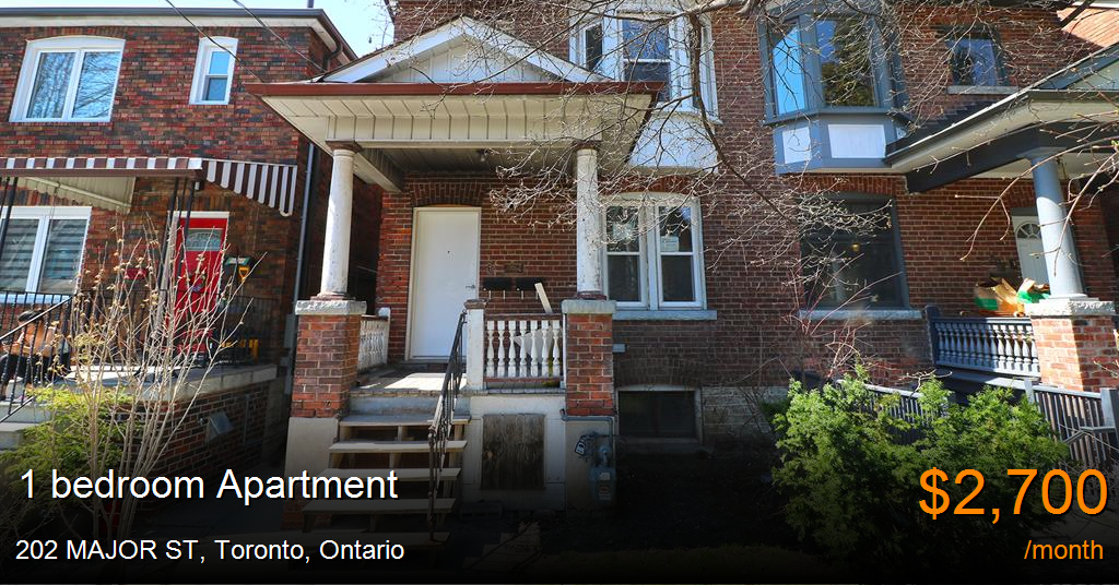 202 major st, toronto Apartment for Rent